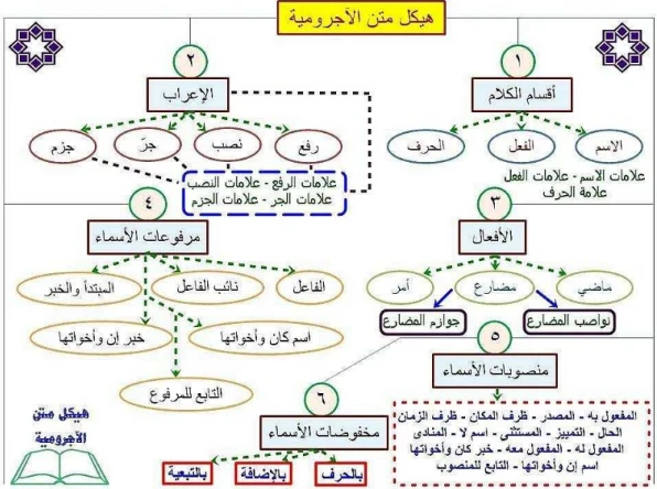 image about تحميل كتاب النحو كاملًا بالخرائط الذهنية PDF 2026 | مراجعة شاملة لجميع قواعد النحو في 32 صفحة فقط