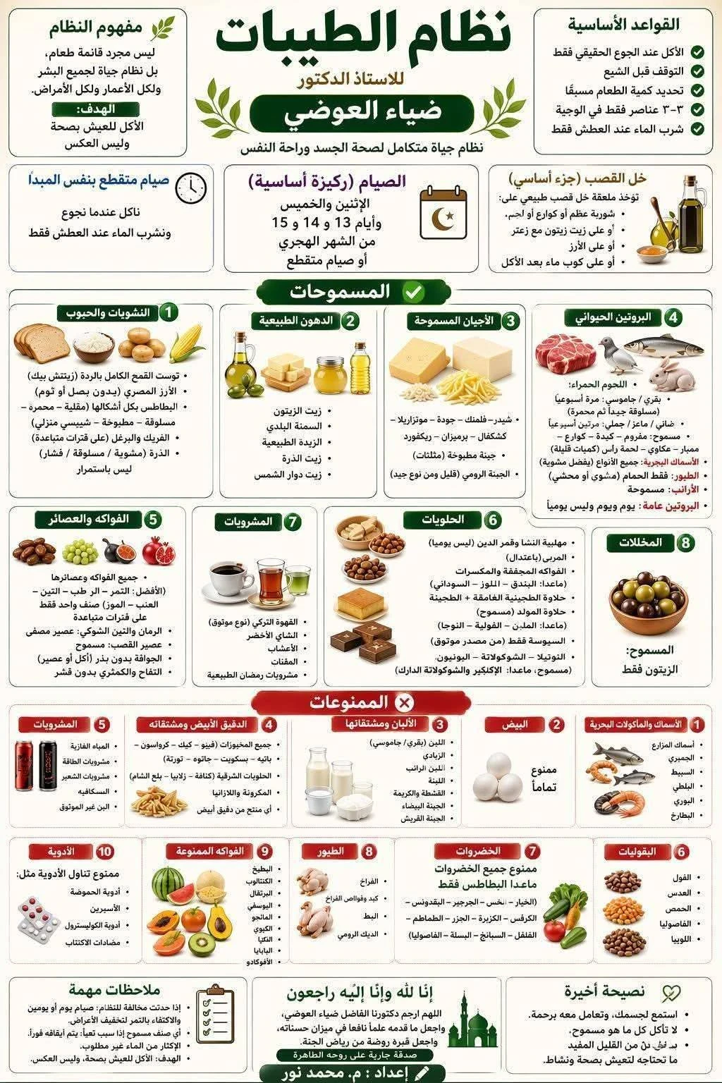 image about نظام الطيبات بين رواد مواقع التواصل الاجتماعي