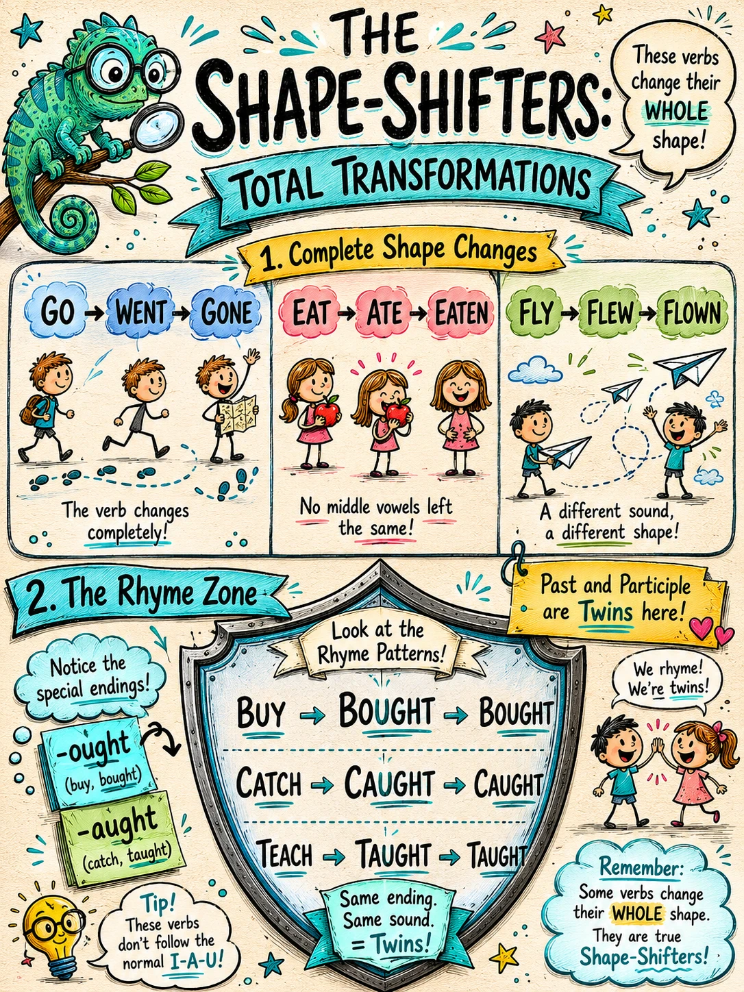 image about Irregular Verbs Made Easy: Understanding Vowel Shifters and Shape-Shifters