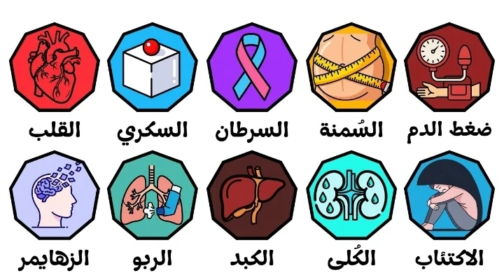 image about أمراض العصر.. وباء صامت يحصد الملايين وأنت لا تعلم!