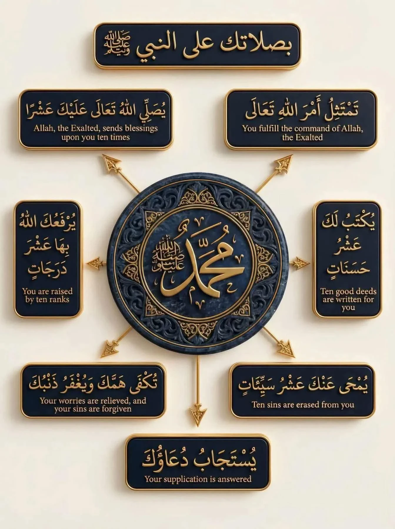 image about فضل الصلاه الرسول