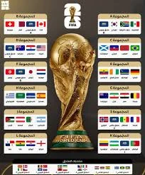 image about كأس العالم 2026.. توقعات الذكاء الاصطناعي وأبرز المنتخبات المرشحة للقب ودور صانعي المحتوى في تغطية الحدث الكروي الأكبر!