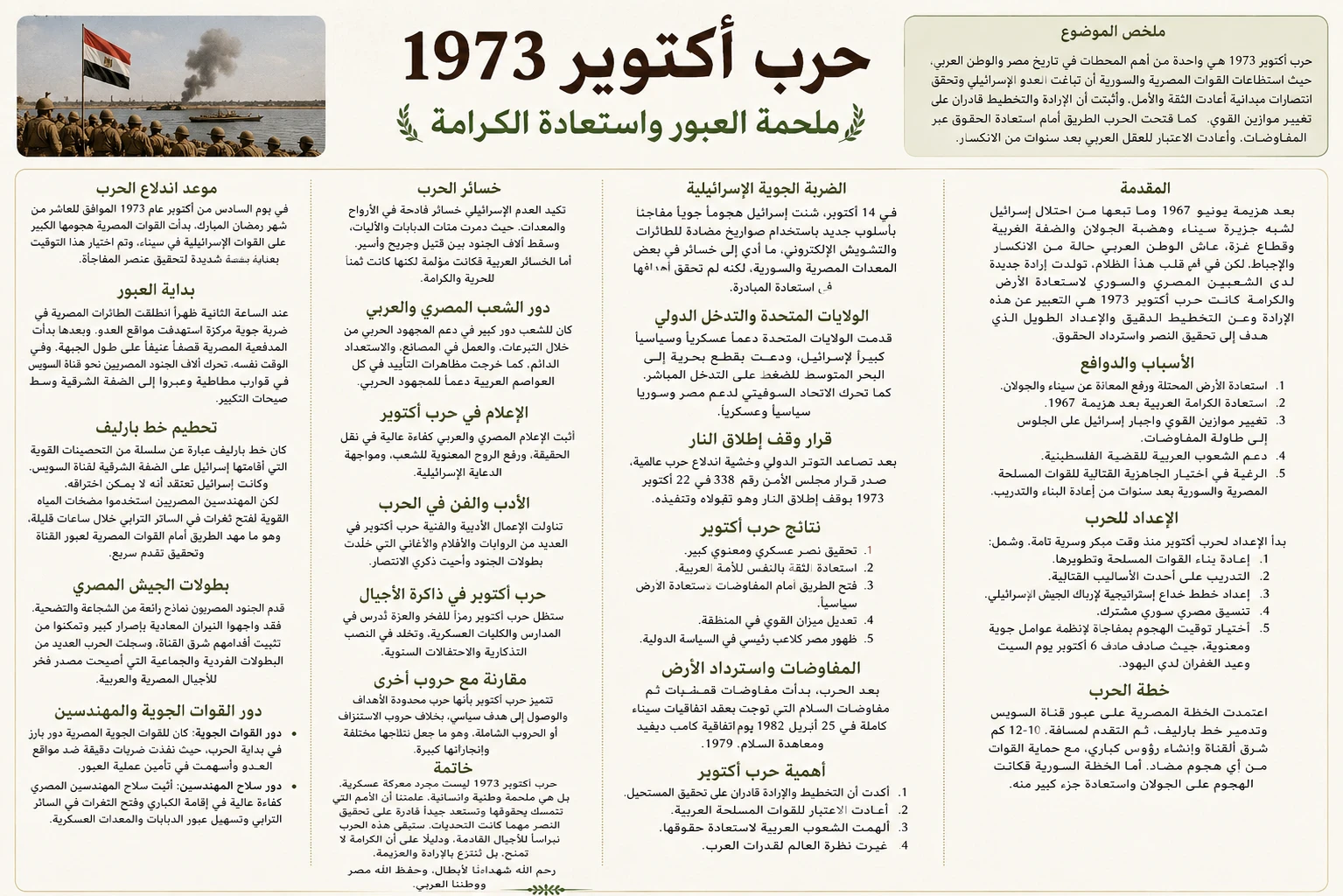 image about حرب أكتوبر 1973 ملحمة العبور واستعادة الكرامة