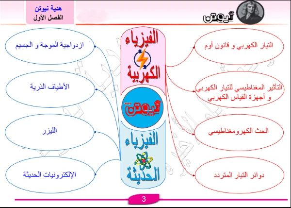 image about تحميل مراجعة كتاب نيوتن في الفيزياء بالإجابات للصف الثالث الثانوي 2026 PDF كاملة مجانًا