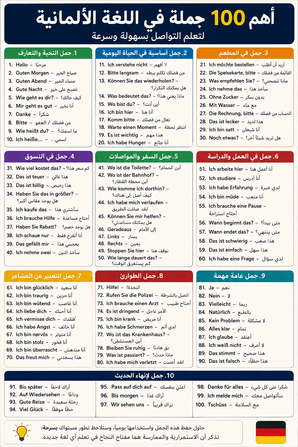 image about أهم 100 جملة في اللغة الألمانية لتعلم التواصل بسهولة وسرعة