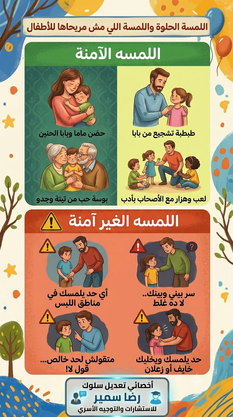 image about اللمسه الامنه واللمسه الغير امنه للاطفال