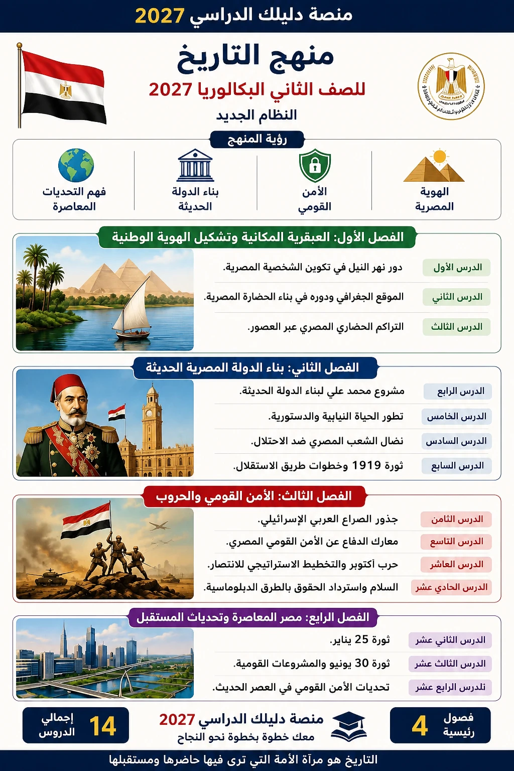 image about منهج التاريخ للصف الثاني البكالوريا 2027 الجديد PDF | دليل شامل لشرح جميع الدروس والفصول وأهداف المنهج