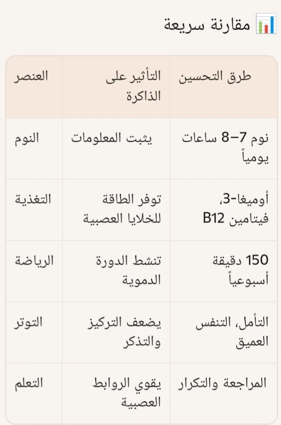 image about مقال عن صحة العقل والذاكرة 