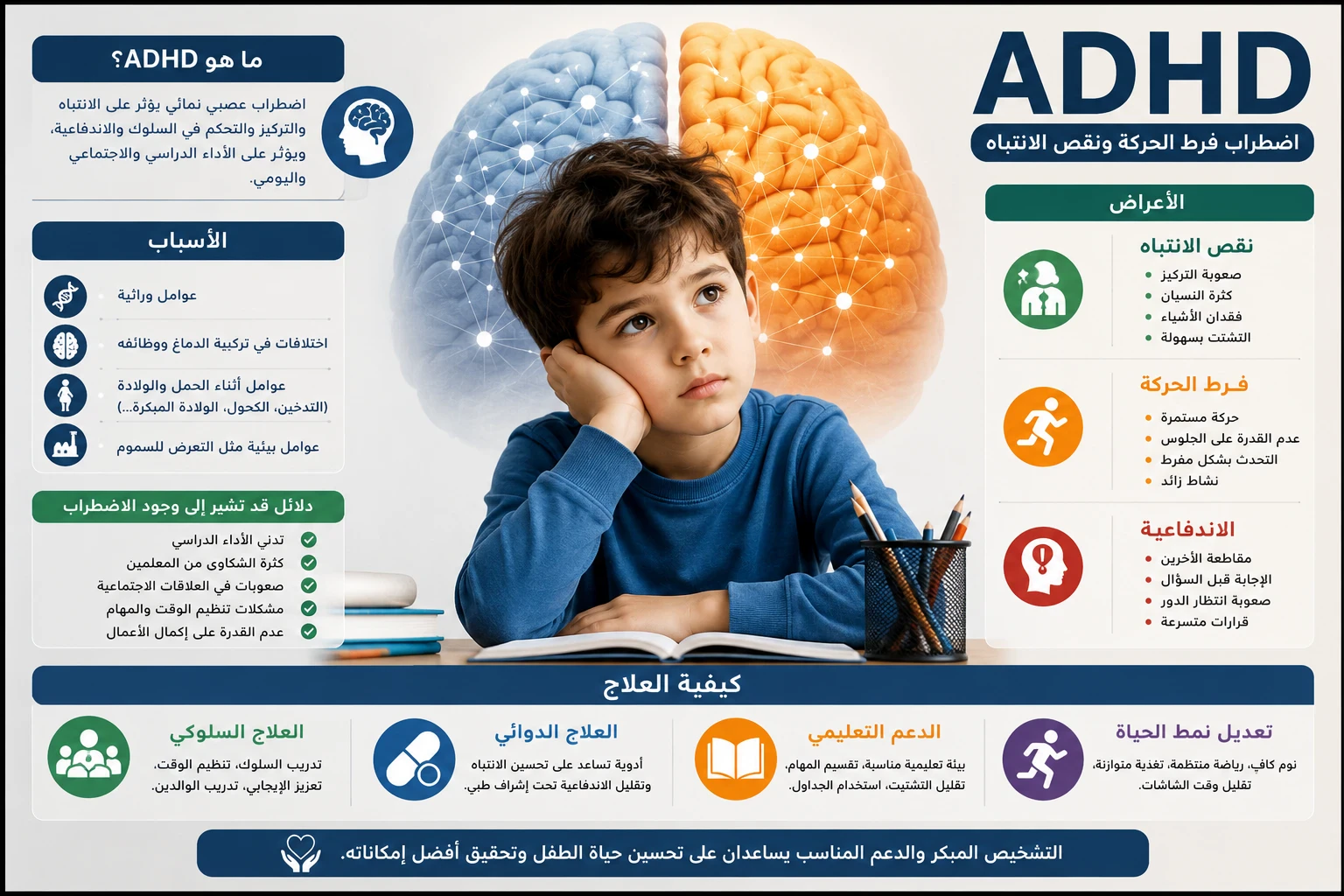 image about اضطراب فرط الحركة ونقص الانتباه (ADHD)