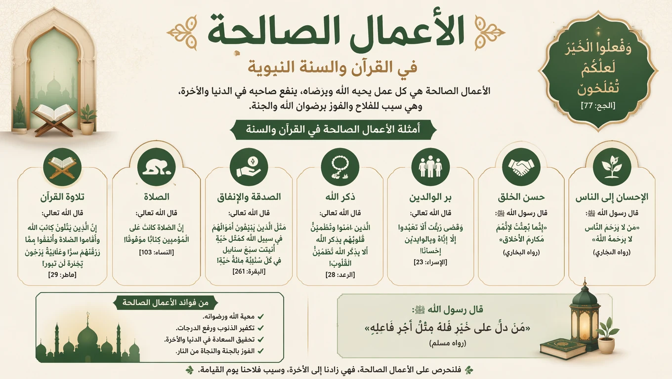 image about الأعمال الصالحة في القرآن الكريم و السنة النبوية 