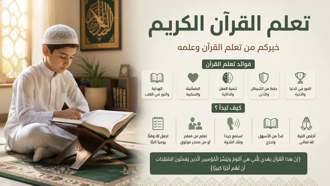 image about طرق تعلم و حفظ القرآن الكريم 