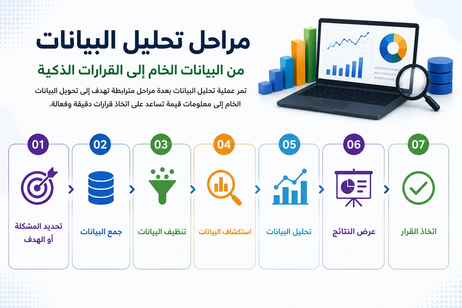 image about مراحل تحليل البيانات: من البيانات الخام إلى القرارات الذكية