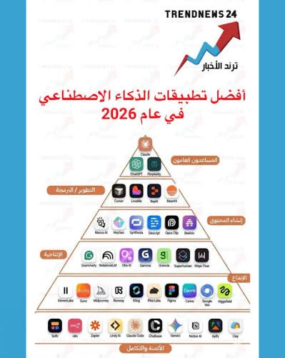 image about 🤯 لن تصدّق ما تستطيع هذه التطبيقات فعله! أفضل أدوات الذكاء الاصطناعي في 2026!!!