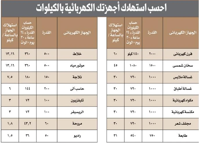 image about ألواح طاقة شمسية فوق سطح منزل