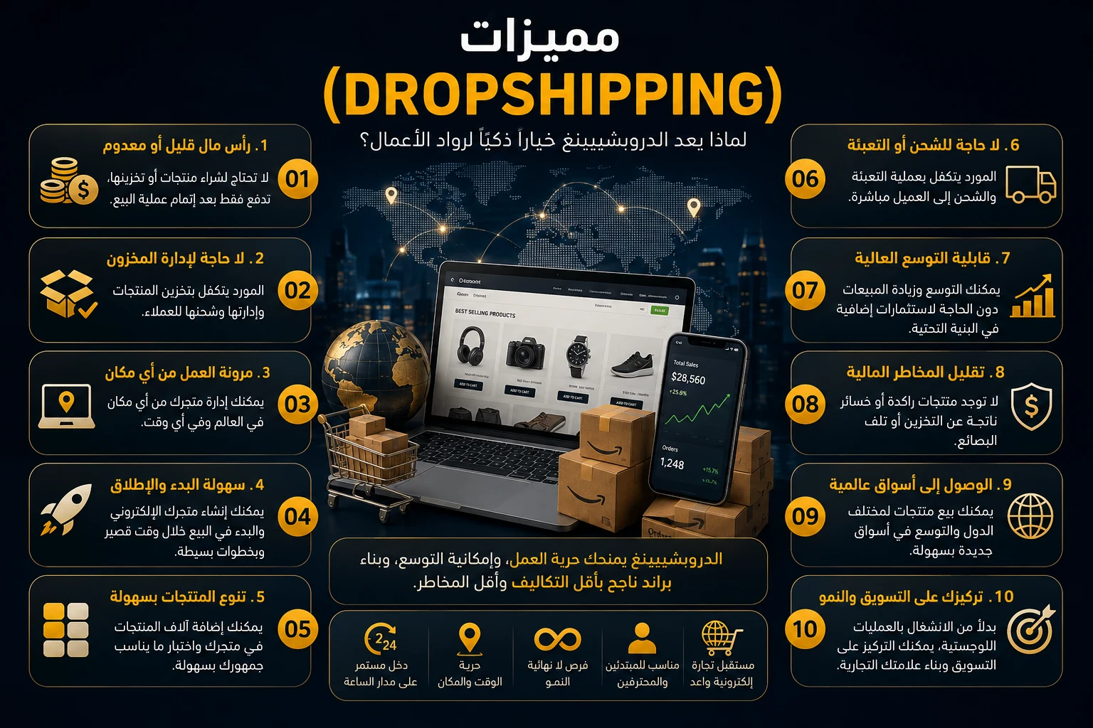 image about الدروبشيبينغ (Dropshipping) هو أسرع طريق الربح من الانترنت بأقل التكاليف