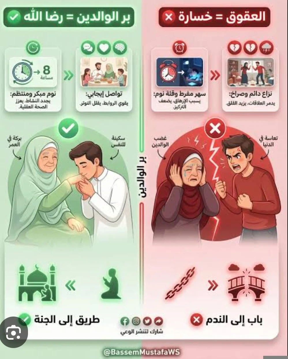image about بر الوالدين: أدب حث عليه الدين الإسلامي الحنيف في القرآن والسنة