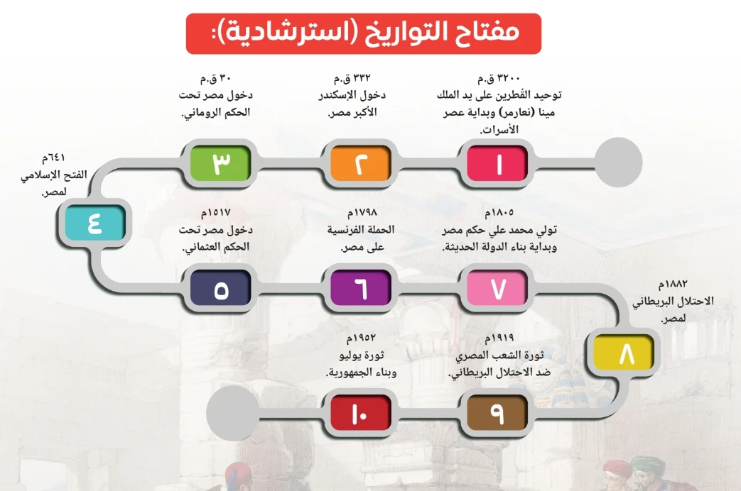 image about تحميل الدرس الأول من التاريخ الوطني للصف الثاني البكالوريا 2027 PDF برابط مباشر مجاني | نسخة أصلية عالية الجودة