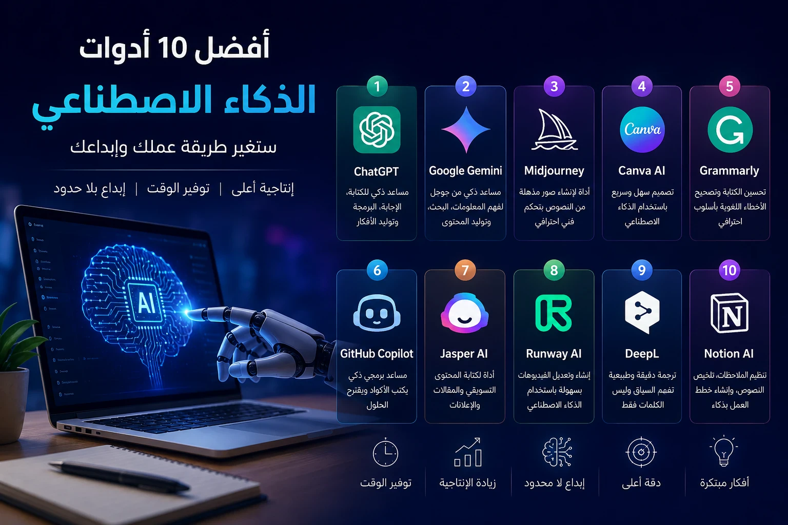image about أفضل 10 أدوات ذكاء اصطناعي ستغير طريقة عملك وإبداعك في العصر الرقمي