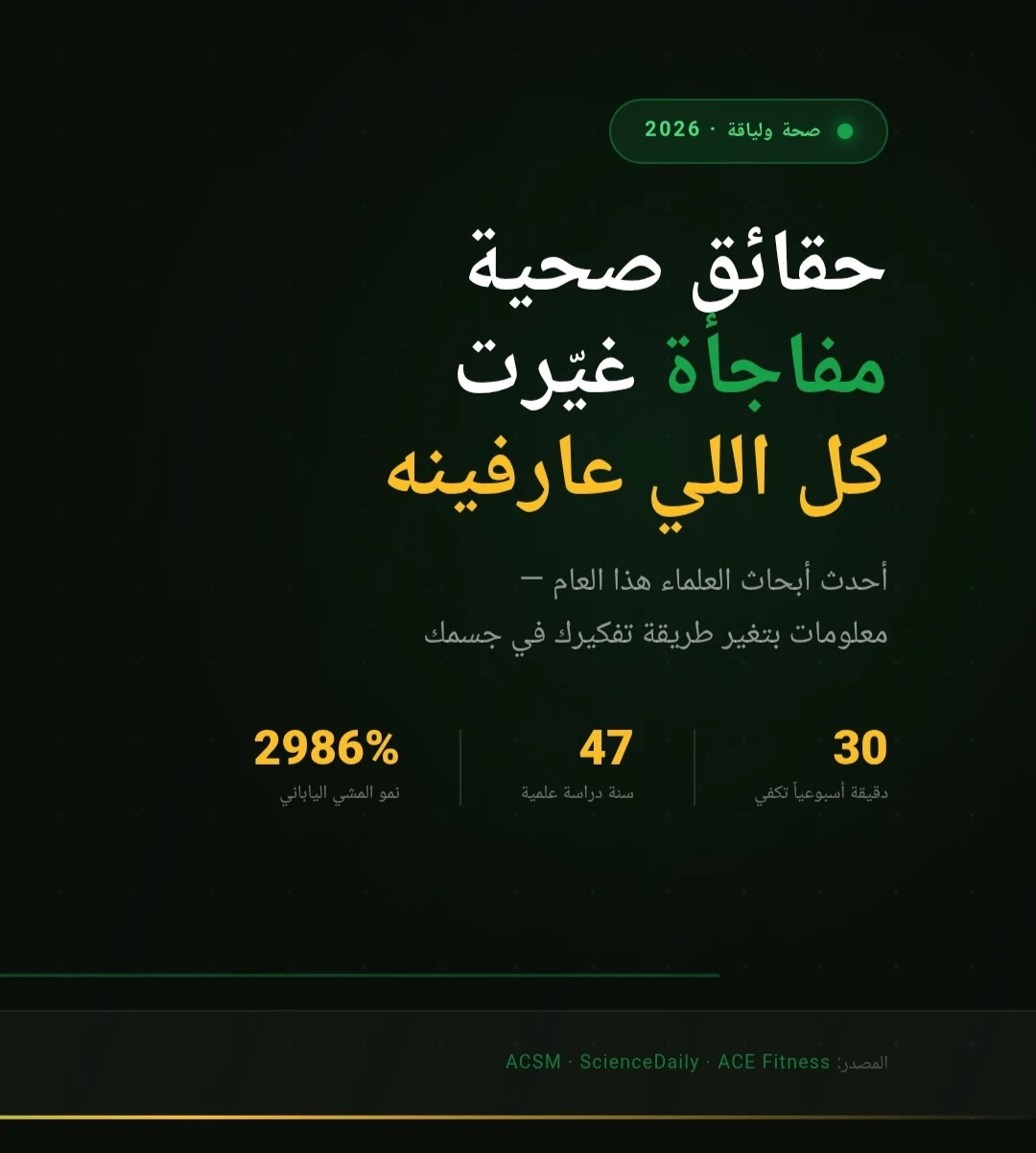 image about 5 حقائق صحية مفاجأة اكتشفها العلماء في 2026 — مش هتصدقها!