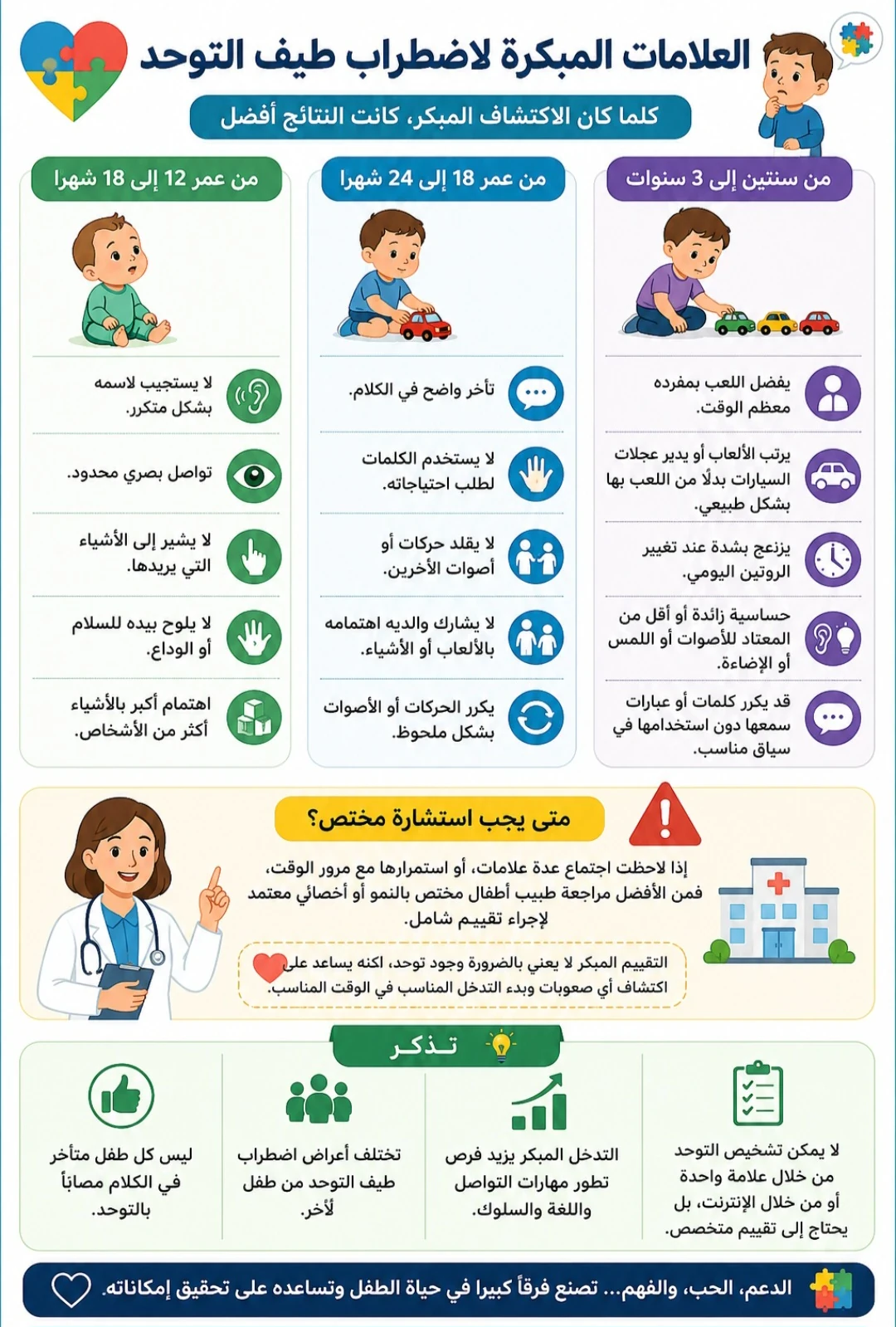 image about السر وراء ارتفاع تشخيص التوحد في السنوات الأخيرة... حقائق مدعومة بالدراسات