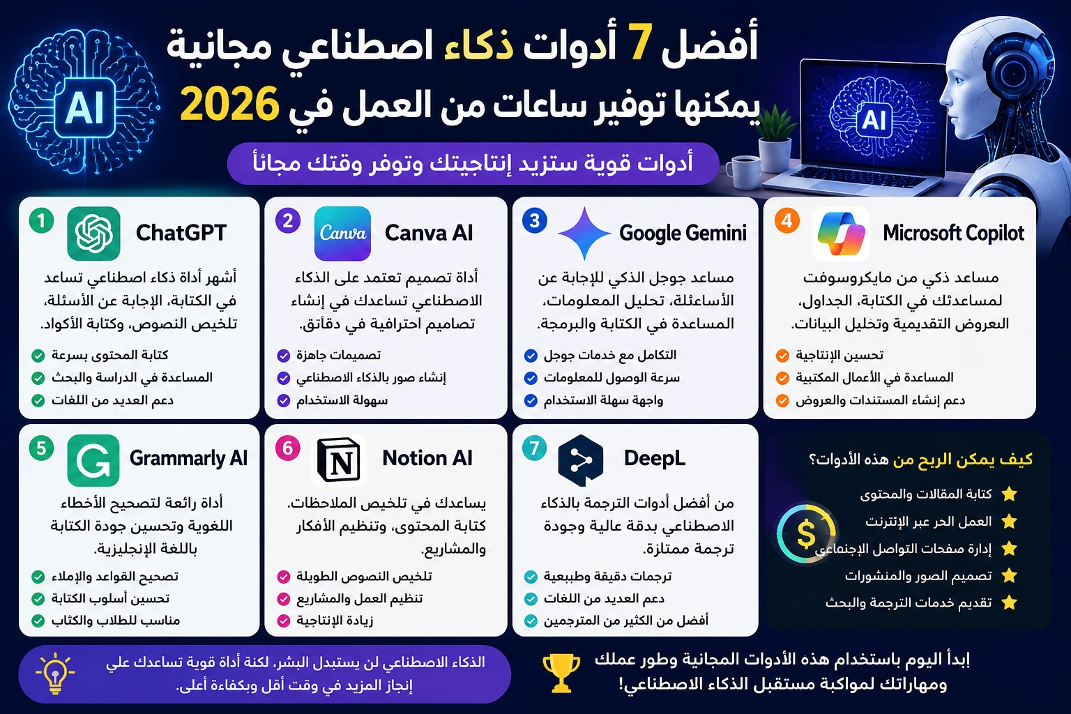 image about أفضل 7 أدوات ذكاء اصطناعي مجانية يمكنها توفير ساعات من العمل في 2026