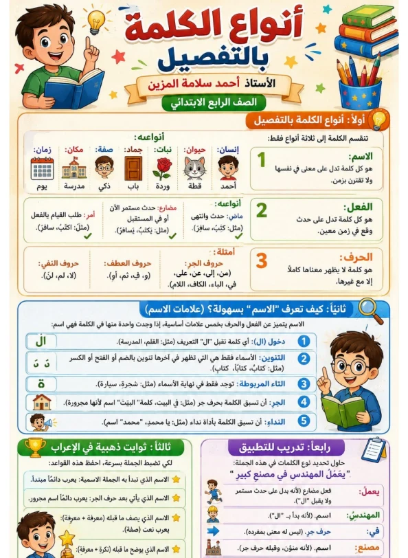 image about تحميل أهم قواعد النحو والإملاء للصف الرابع الابتدائي الترم الأول 2027 PDF مجانًا