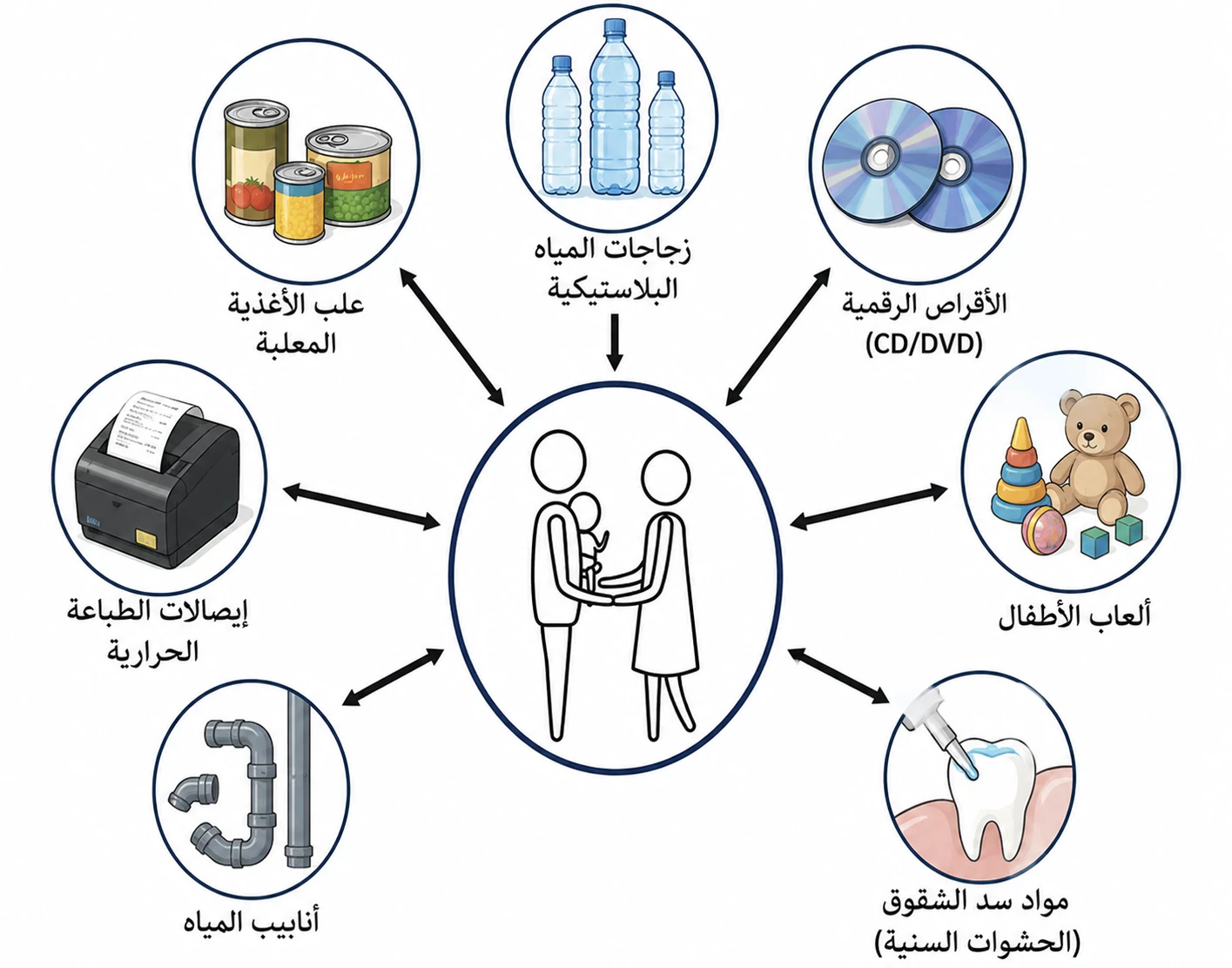 image about المواد المسببة لاضطرابات الغدد الصماء (Endocrine Disrupting Chemicals - EDCs) في المنتجات الغذائية