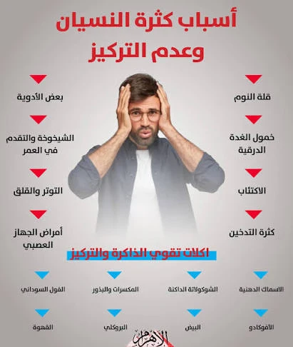 image about ذاكرة ضد النسيان 