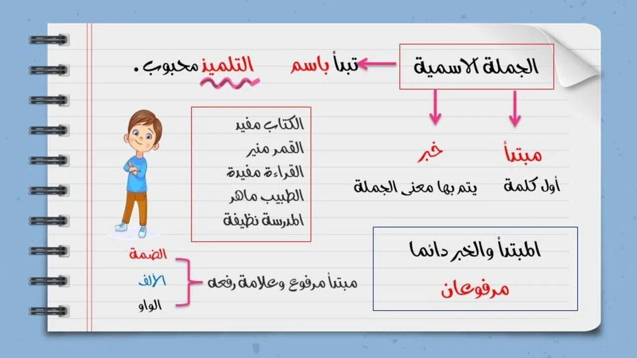 image about الجملة الاسمية وأركانها