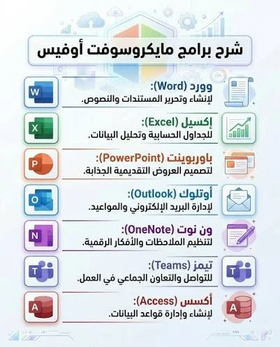 image about تحميل برنامج Microsoft Office 2026 للكمبيوتر مجانًا – أحدث إصدار برابط رسمي