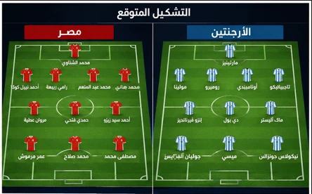 image about مصر والأرجنتين في كأس العالم 2026.. مواجهة تاريخية ينتظرها عشاق كرة القدم