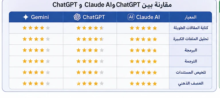 image about كيفية استخدام Claude AI باحتراف: الدليل الشامل للمبتدئين والمحترفين مع أفضل الأوامر العملية في 2026