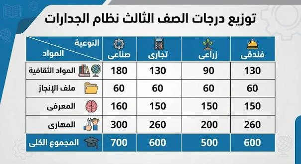image about رابط نتيجة الدبلومات الفنية 2026 الرسمي برقم الجلوس عقب ظهورها فوراً.