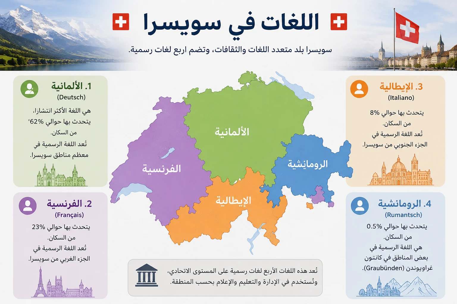 image about وجهة أربكت المصورين وأبهرت العالم.. لماذا تُعد سويسرا أجمل دولة في أوروبا؟