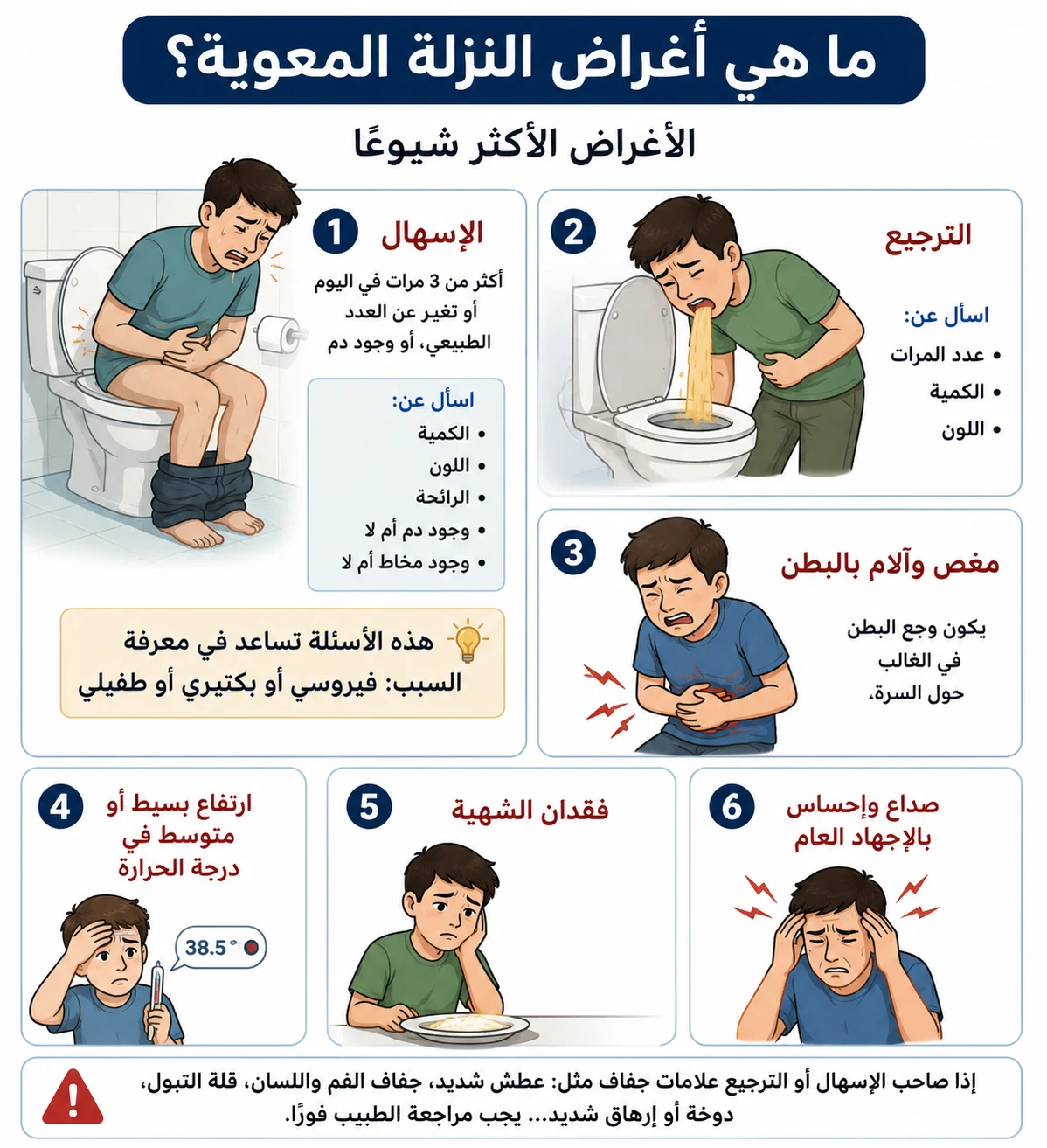 image about النزلة المعوية Gastroenteritis