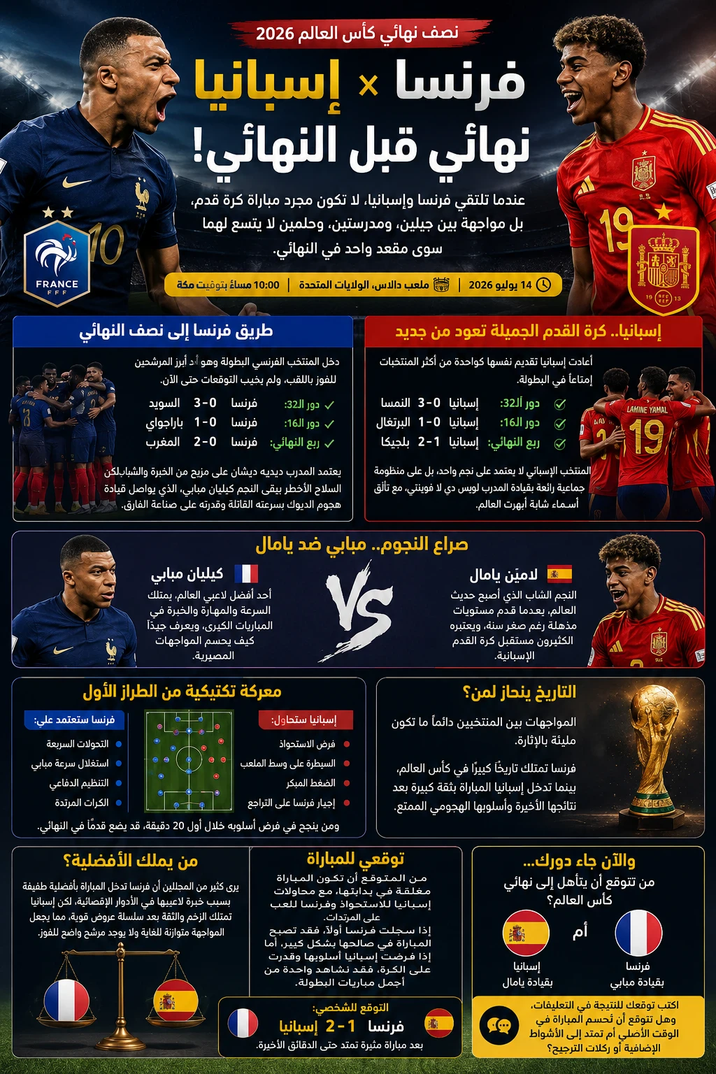 image about فرنسا × إسبانيا.. نهائي مبكر قبل النهائي