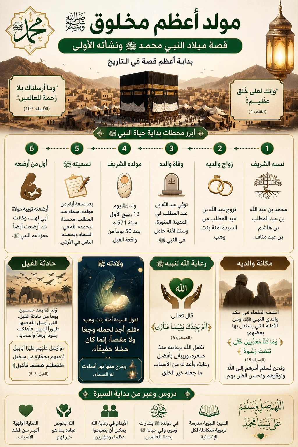 image about مولد النبي محمد ﷺ في تاريخ الإسلام