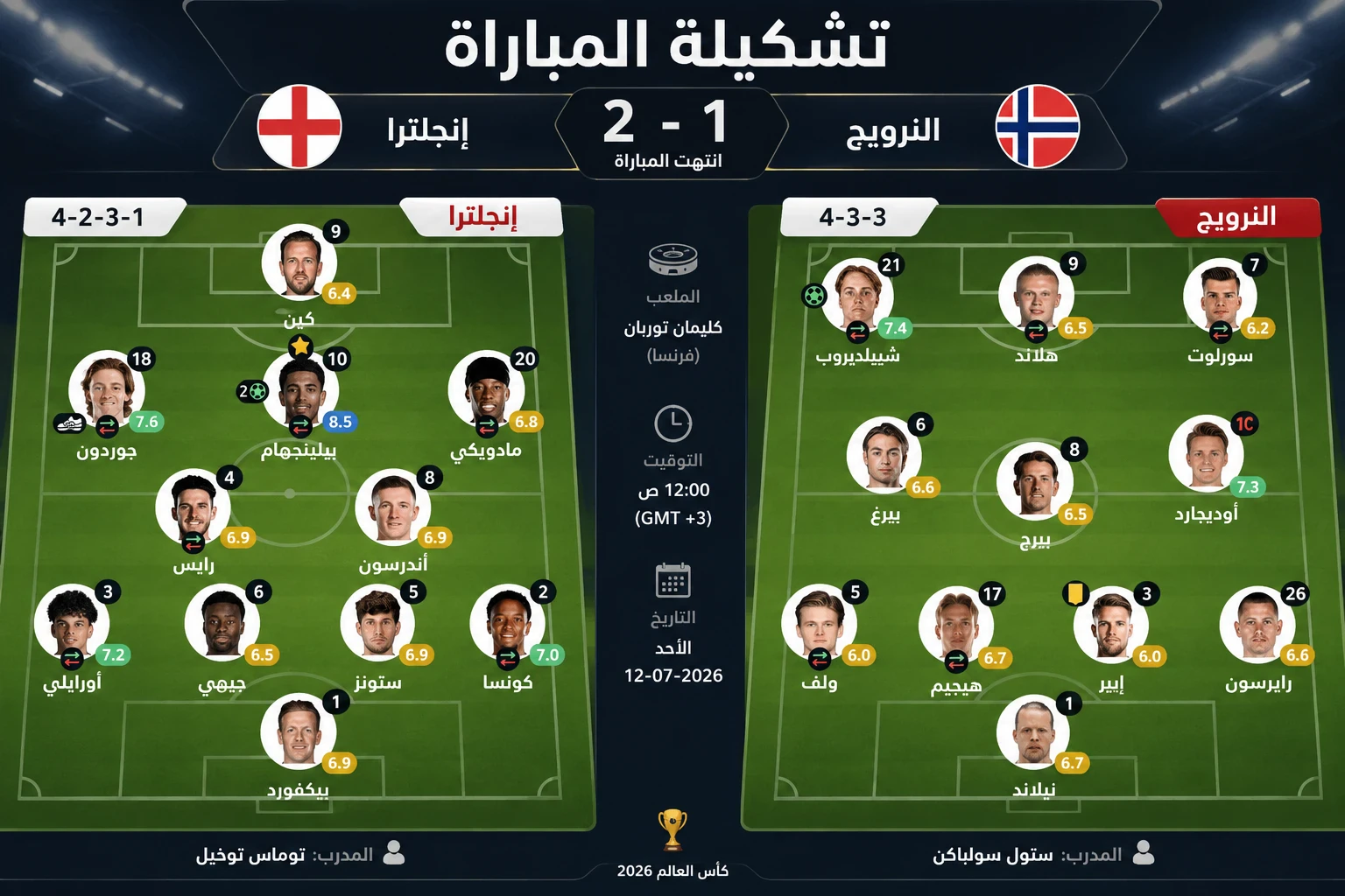 image about إنجلترا 2-1 النرويج.. بيلينجهام يقود الأسود الثلاثة إلى نصف نهائي كأس العالم 2026 في مباراة مثيرة