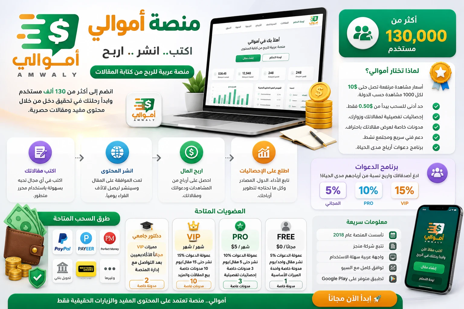 image about 💰 منصة أموالي (Amwaly): الدليل الشامل لمعرفة كل شيء عن الموقع وكيفية الربح منه في 2026 🚀