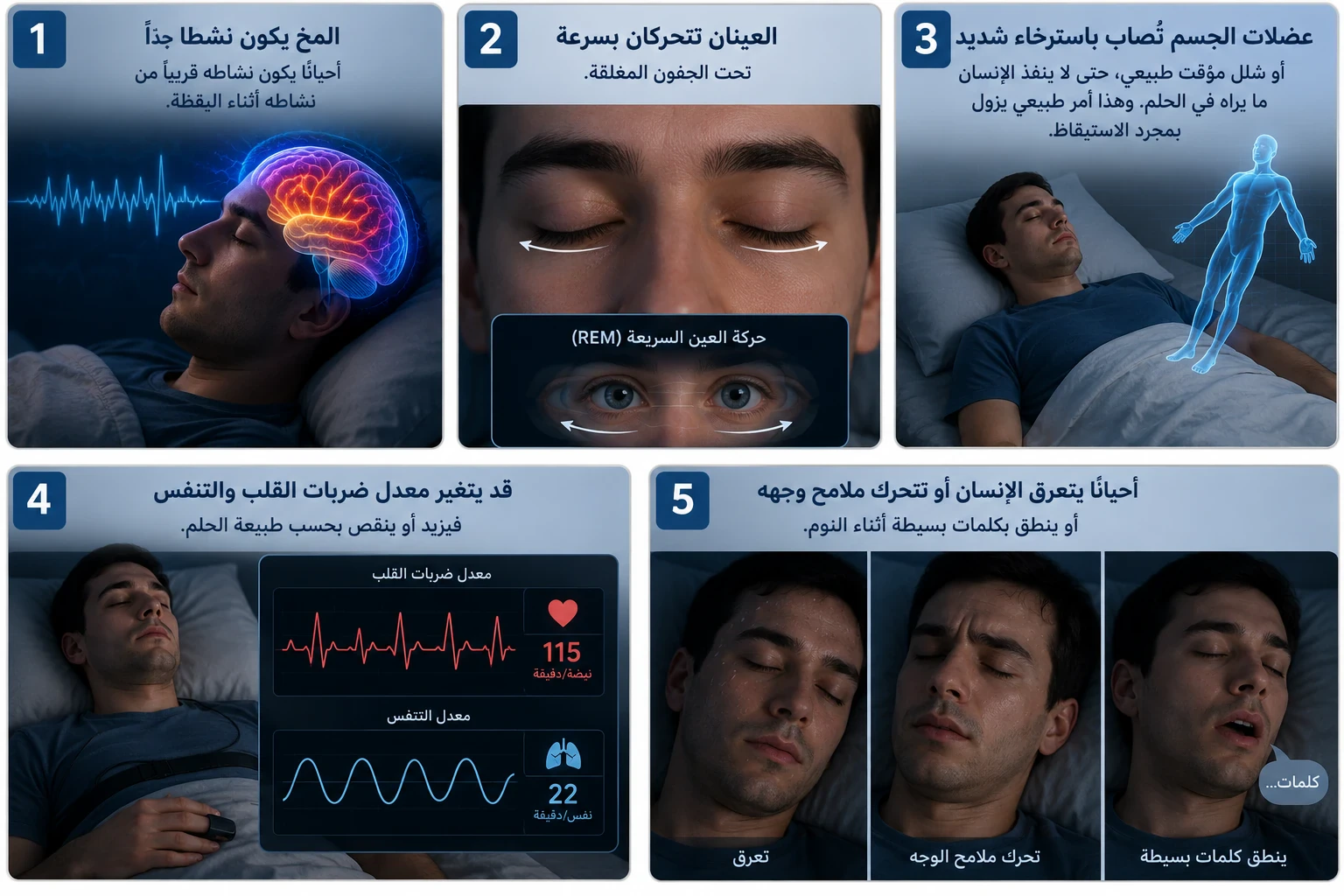 image about ماذا يحدث لجسم الإنسان عندما نحلم؟