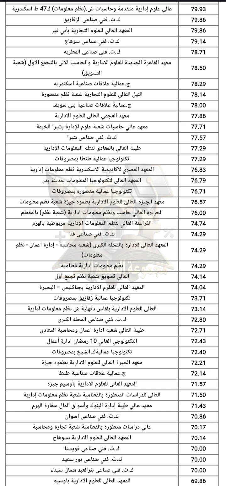 image about تنسيق دبلوم صناعي 3 سنوات و5 سنوات 