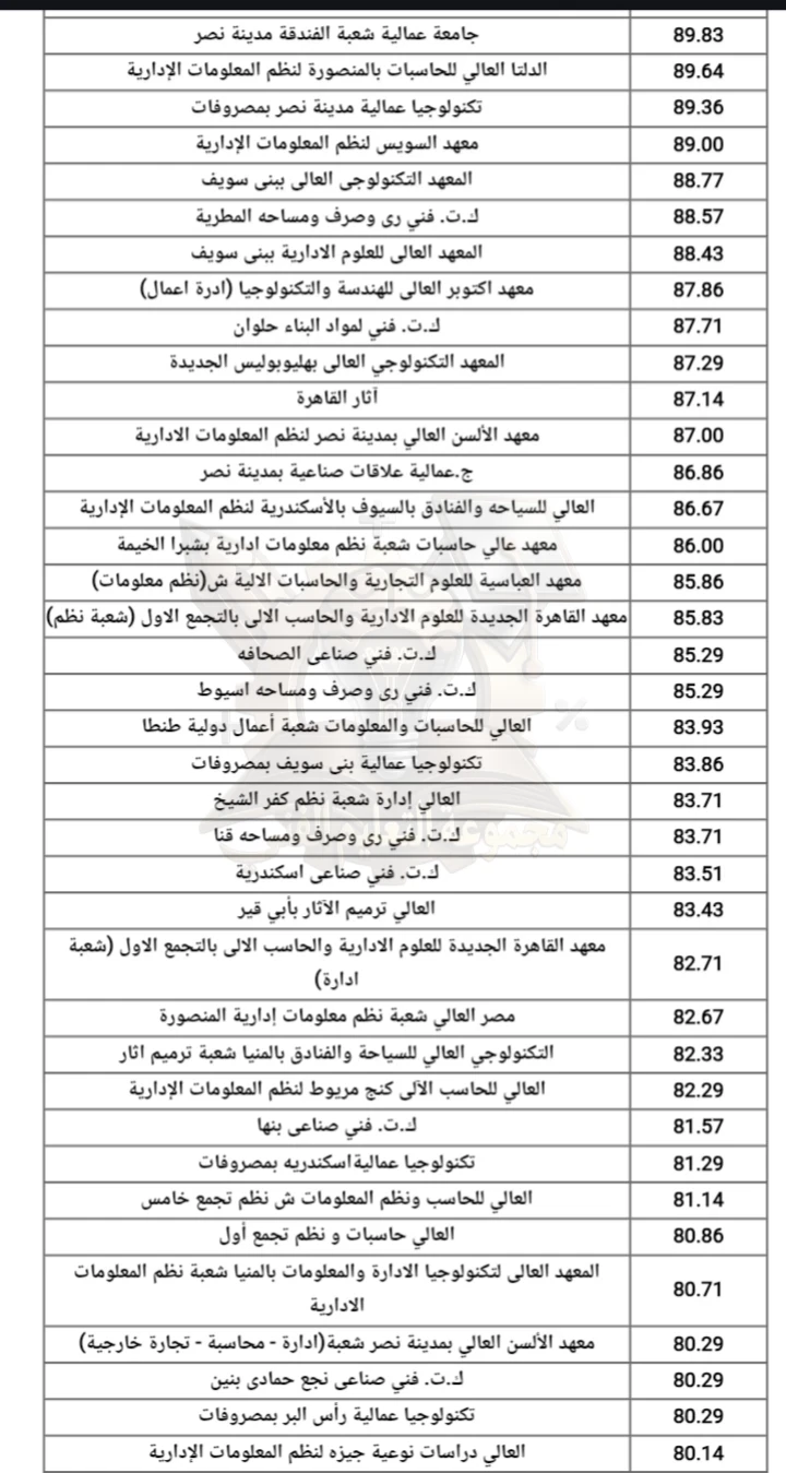 image about تنسيق دبلوم صناعي 3 سنوات و5 سنوات 