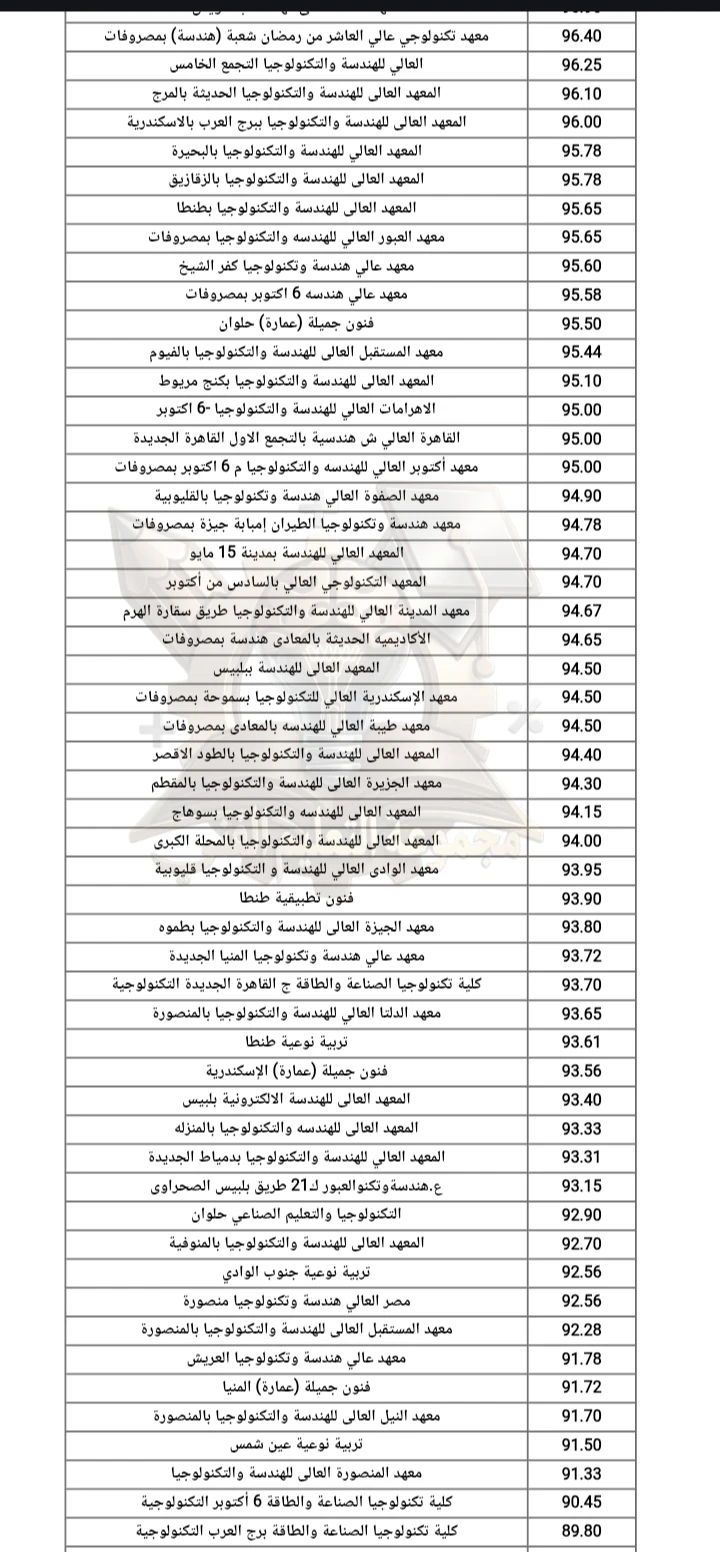 image about تنسيق دبلوم صناعي 3 سنوات و5 سنوات 