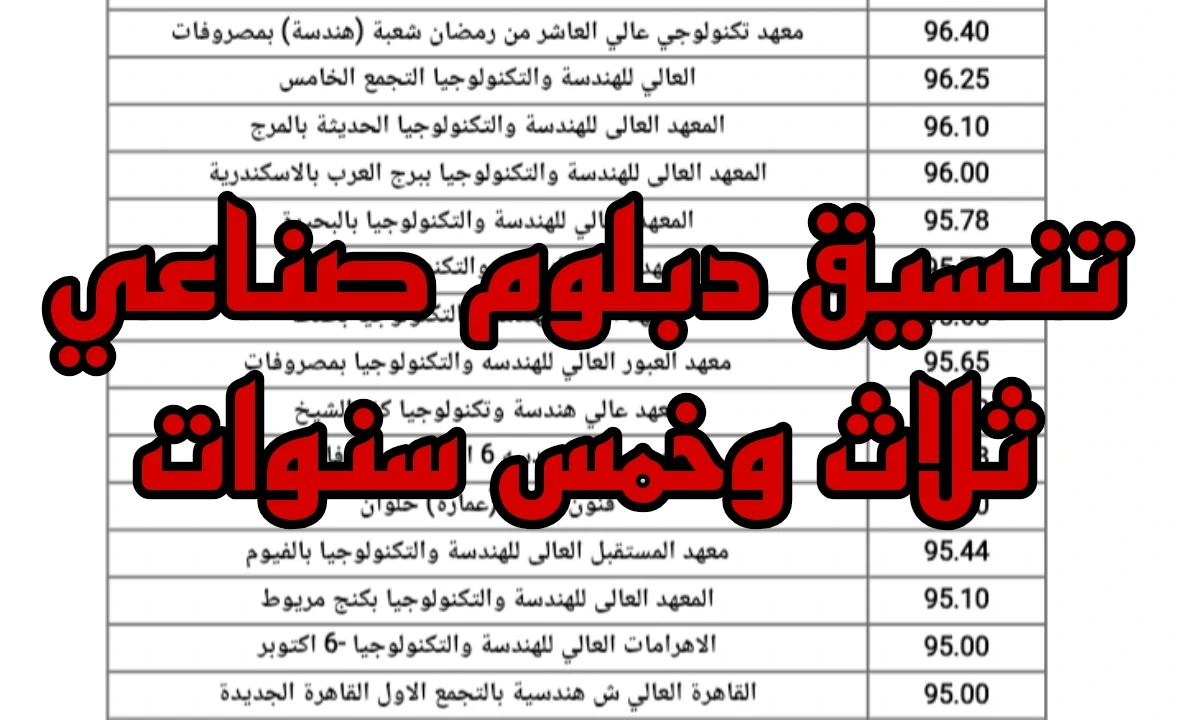 image about تنسيق دبلوم صناعي 3 سنوات و5 سنوات 