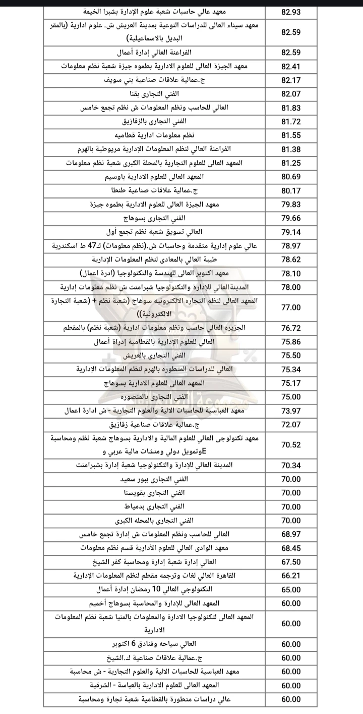 image about تنسيق دبلوم تجاري 3سنوات و5 سنوات 