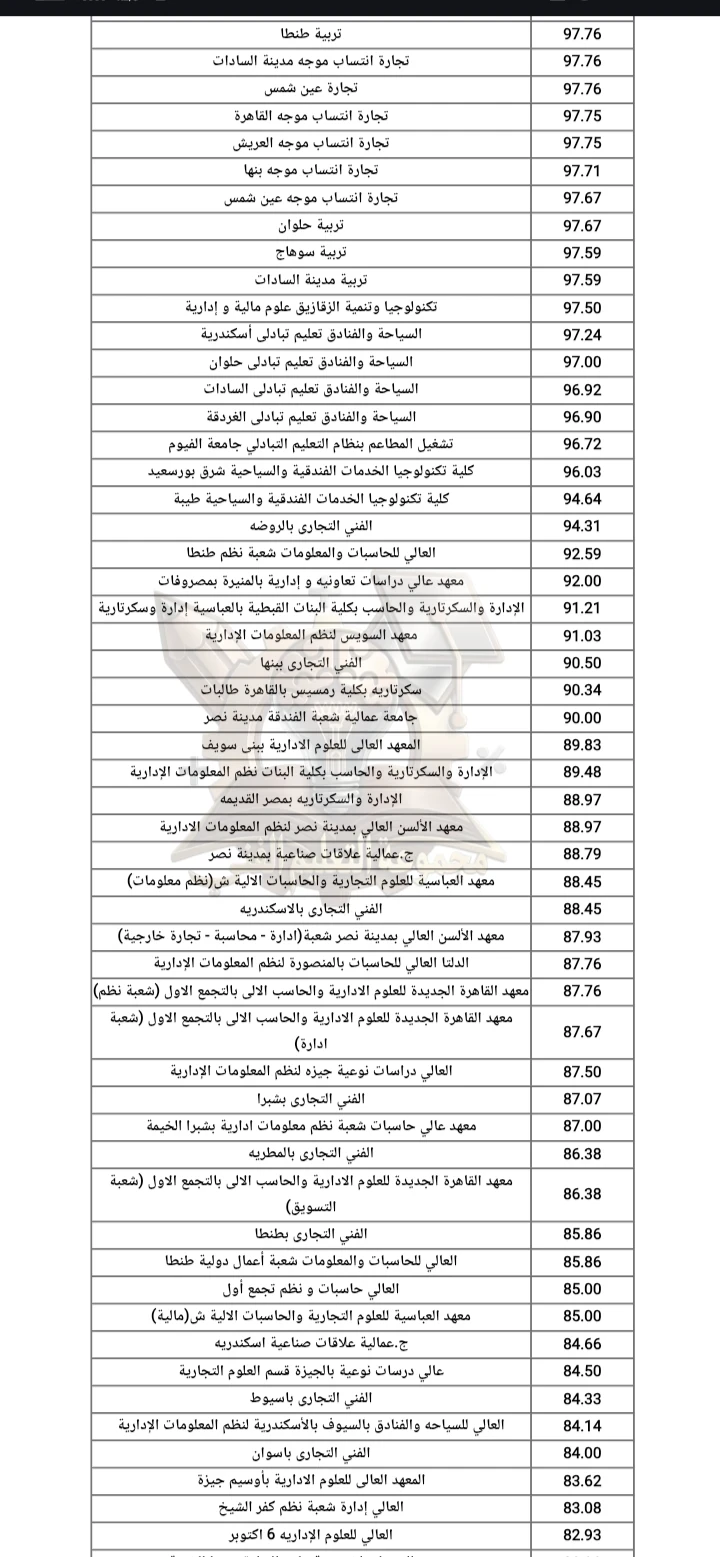image about تنسيق دبلوم تجاري 3سنوات و5 سنوات 