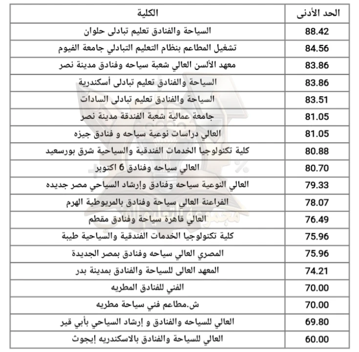 image about تنسيق دبلوم زراعي ودبلوم سياحة وفنادق 3سنوات و5سنوات