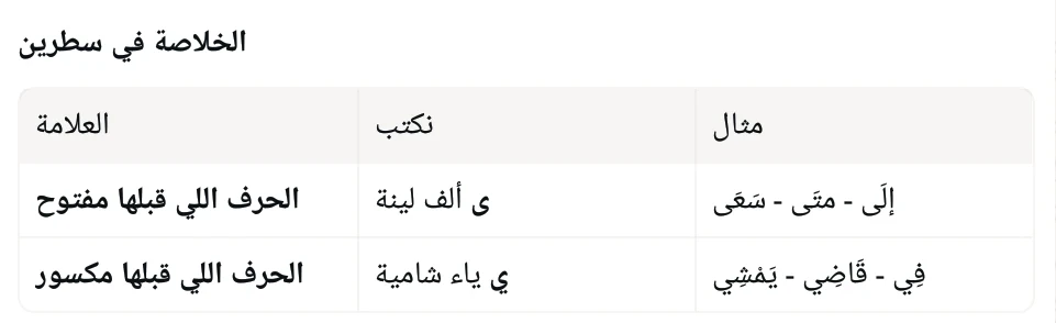 image about كورس التدقيق اللغوي ـ الدرس الأول: كيف نفرق بين الألف اللينة والياء الشامية بكل بساطة؟
