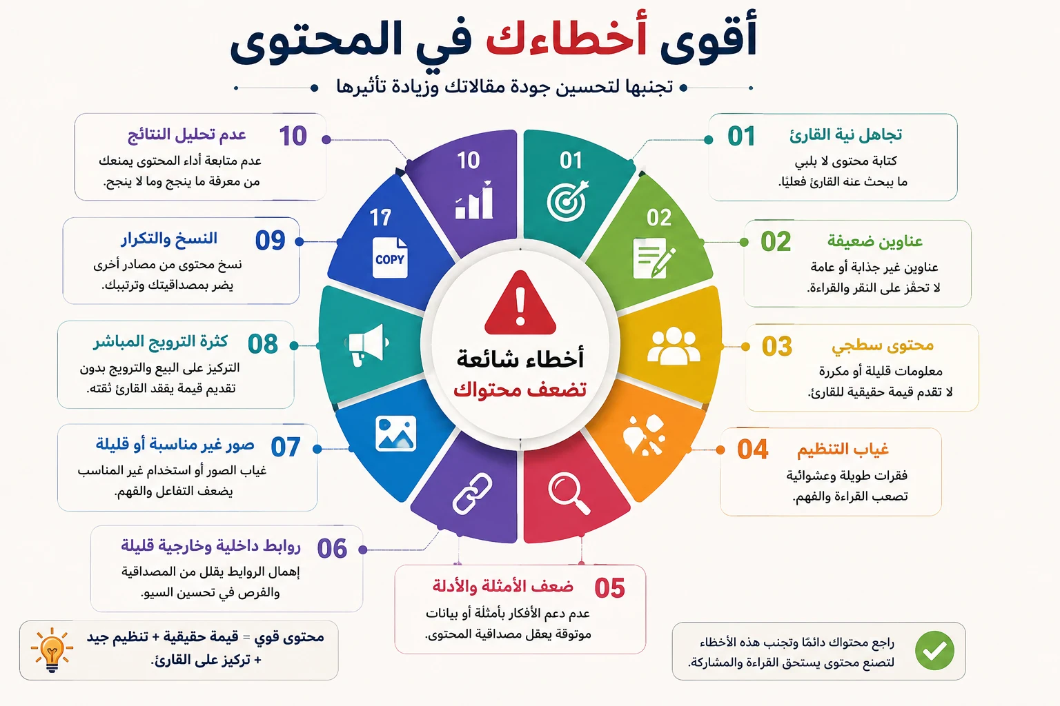 image about كيف ترفع عدد مشاهداتك في منصة أموالي؟ 10 خطوات مجربة لزيادة الزيارات وتصدر نتائج البحث