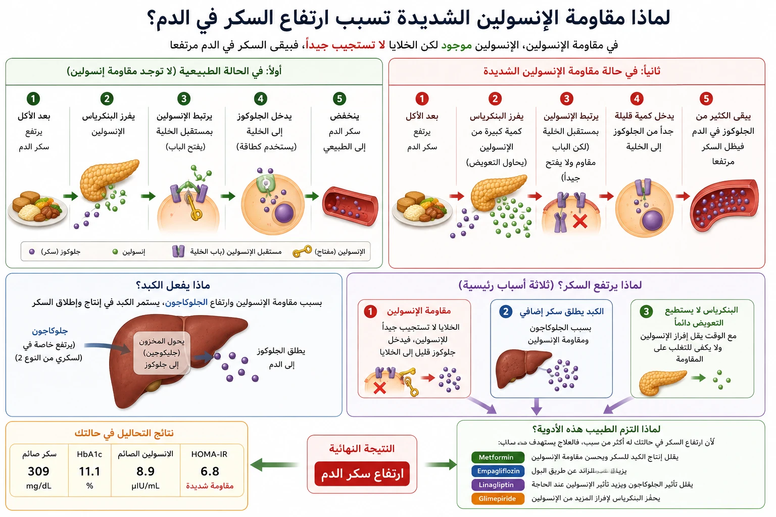image about الخضروات غير النشوية لتقليل مستوى السكر